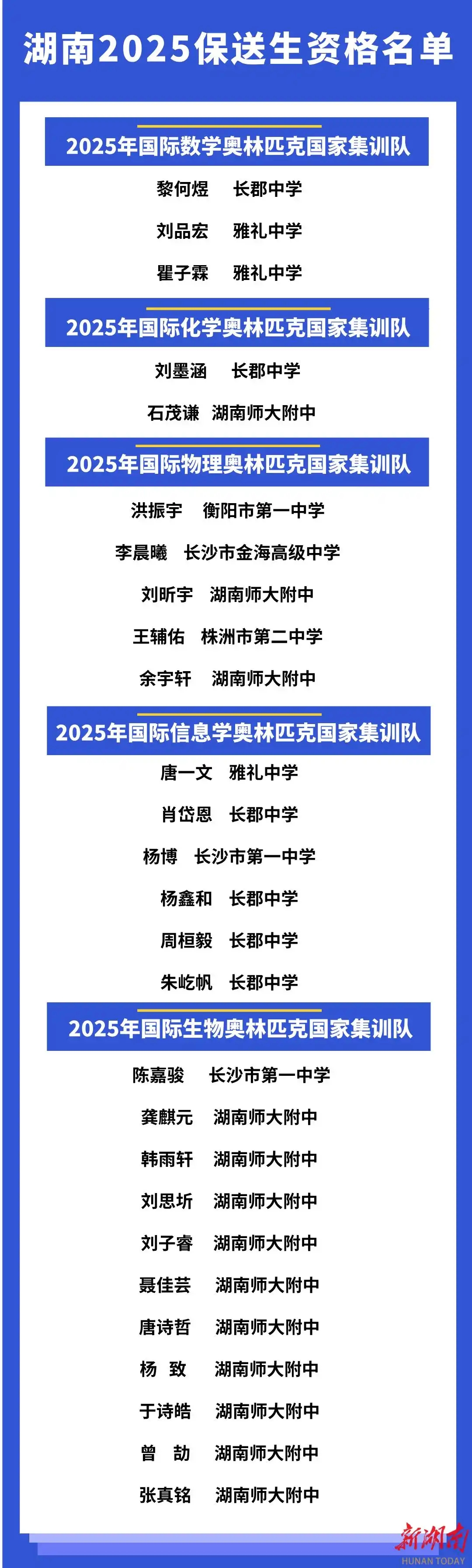 湖南27名学子提前锁定清北 附2025年湖南保送生资格名单