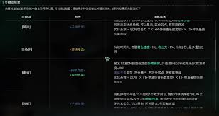 七日世界关键词有什么效果