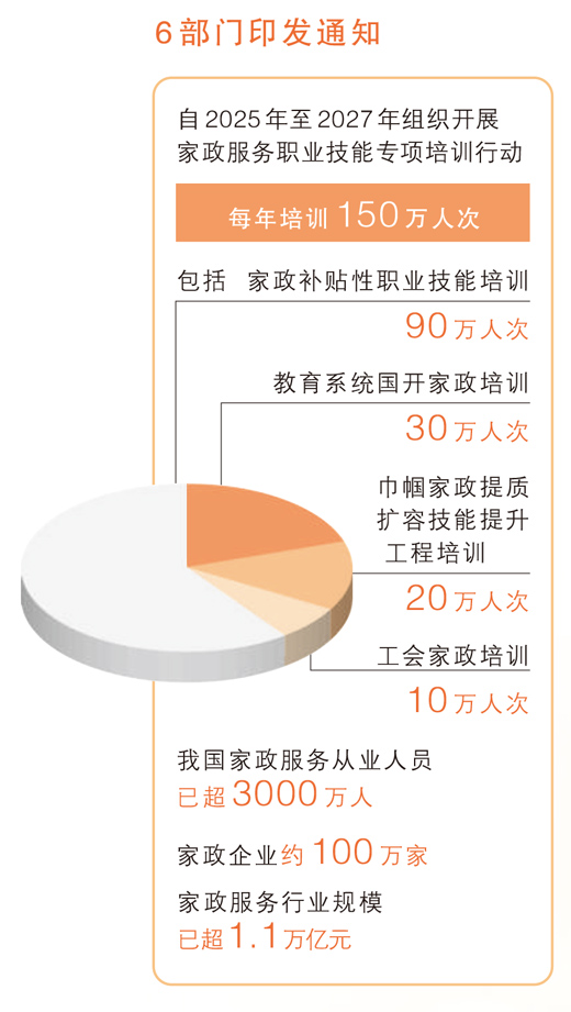 家政服务从业人员已超3000万 “放心保姆”如何培养