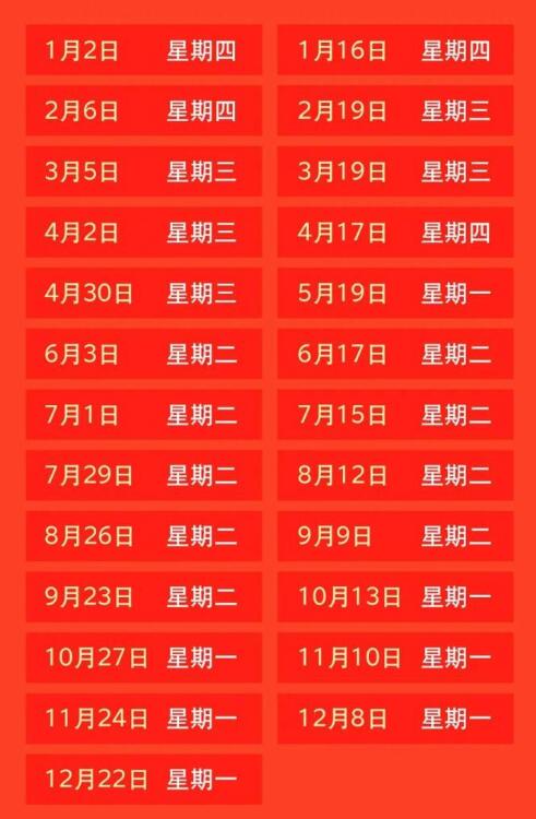 5月19日油价调整最新消息 2025年全国油价调整日历时间表及价格