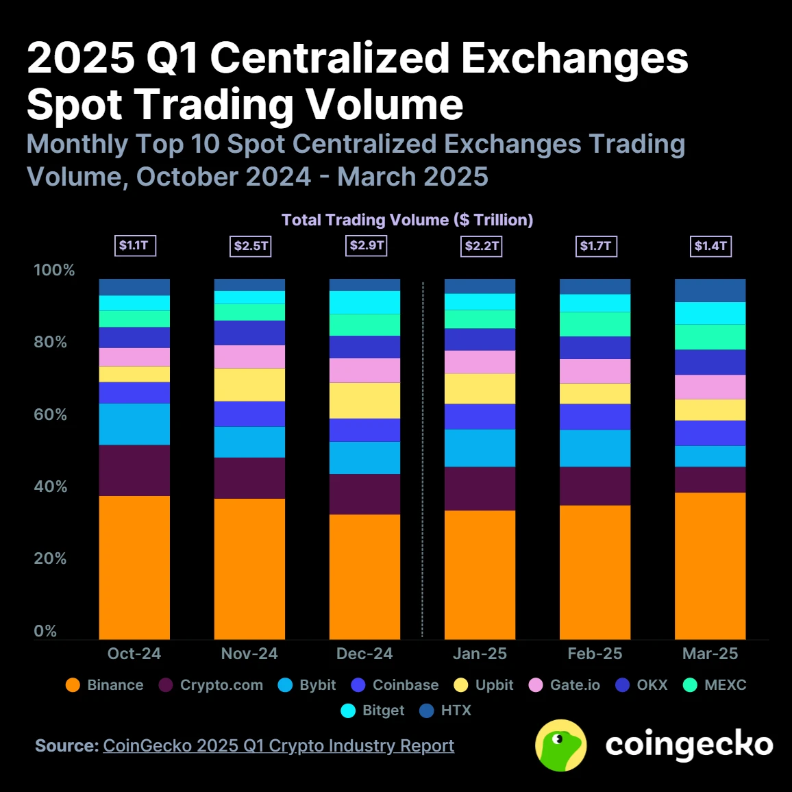做个聪明的“收租人”:币安双币投资的稳健之道