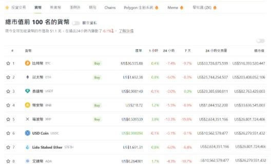 币虎CoinGecko是什么？币虎CoinGecko交易平台网站入门教学