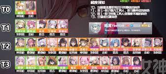 胜利女神红莲队怎么搭配