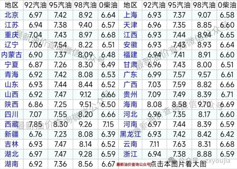 6月4日今天最新油价查询 2025年92、95号汽油最新价格表