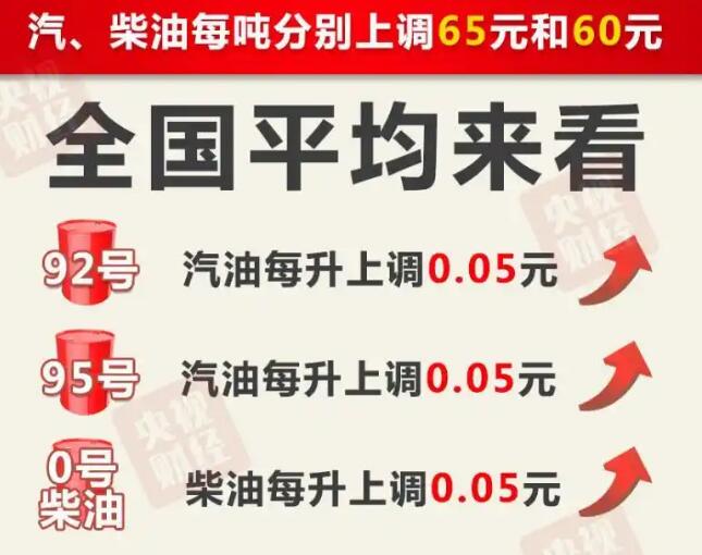 6月3日今晚24时油价调整最新消息 国内92和95号汽油最新价格