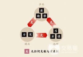 我是大主公兵种克制关系是什么