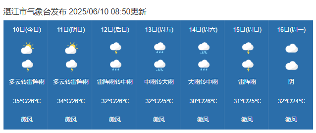 今年第1号台风即将生成：影响湛江最新消息天气预报