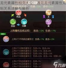 龙王大人元素属性相克机制是什么