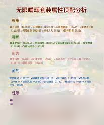 无限暖暖阴幕低垂属性如何