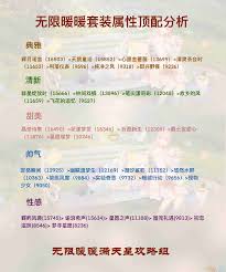 无限暖暖阴幕低垂属性如何