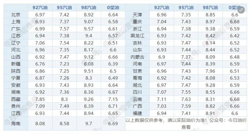 今天92号、95号汽油最新价格查询 6月12日最新汽油价格表