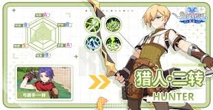 仙境传说重生推荐各职业流派