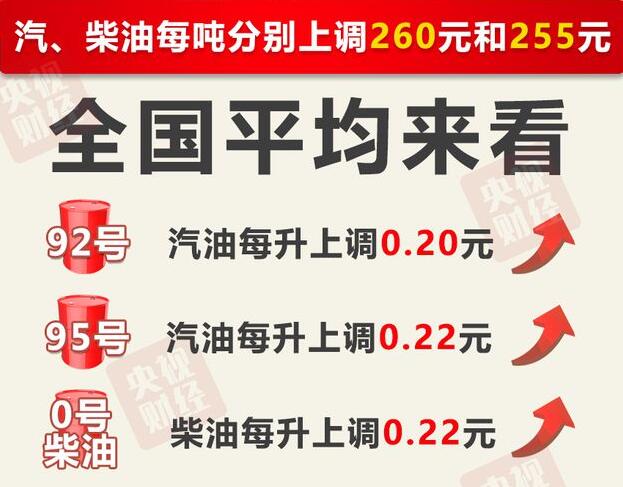 6月17日今晚24时油价调整最新消息 国内92和95号汽油最新价格