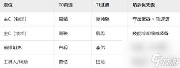 战国暴力输出流阵容怎么玩