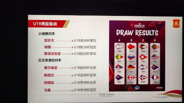 备战U19男篮世界杯的中国队进入最后冲刺