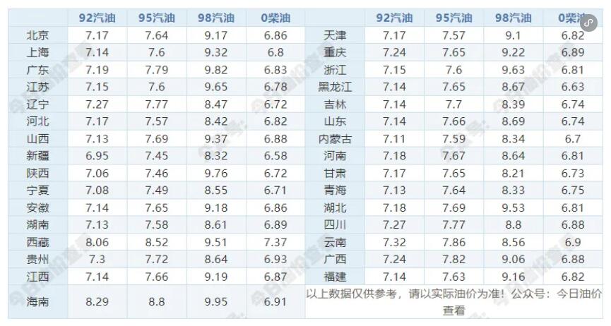 今天92号、95号汽油最新价格查询 6月23日最新汽油价格表