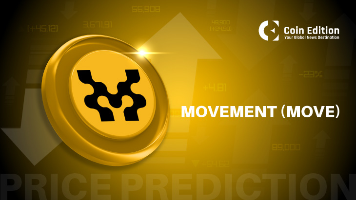 2025年6月25日Movement（MOVE）价格预测