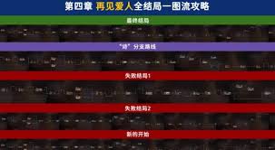 情感反诈模拟器全人物结局有哪些