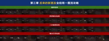 情感反诈模拟器如何达成鱼死网破结局