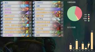 炉石传说托尔巴拉德之战乱斗卡组怎么组