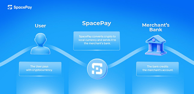 SpacePay或将最终连接加密货币与现实世界支付——不要错过预售热潮