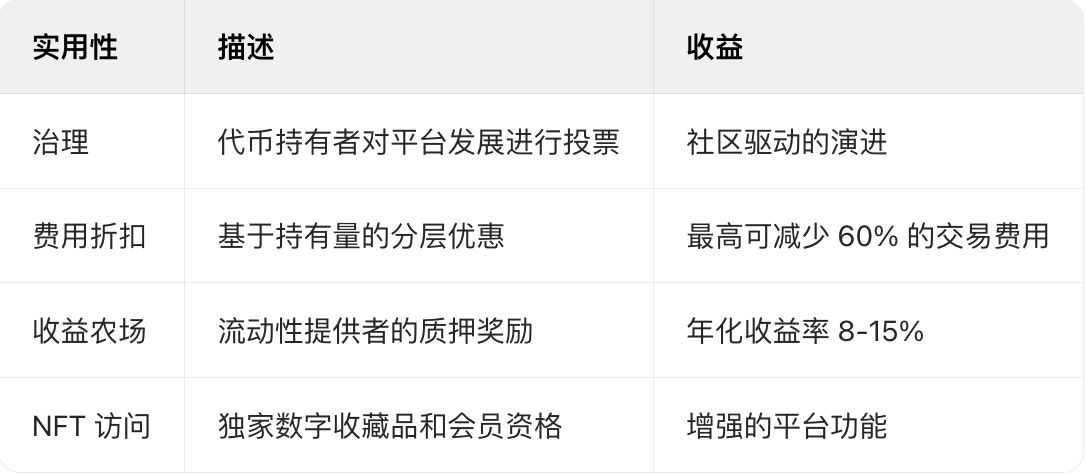 Blum是什么？Blum未来如何？如何参与空投赚取积分