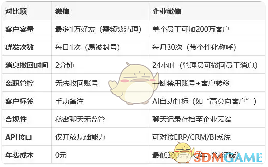 《企业微信》与个人微信的区别