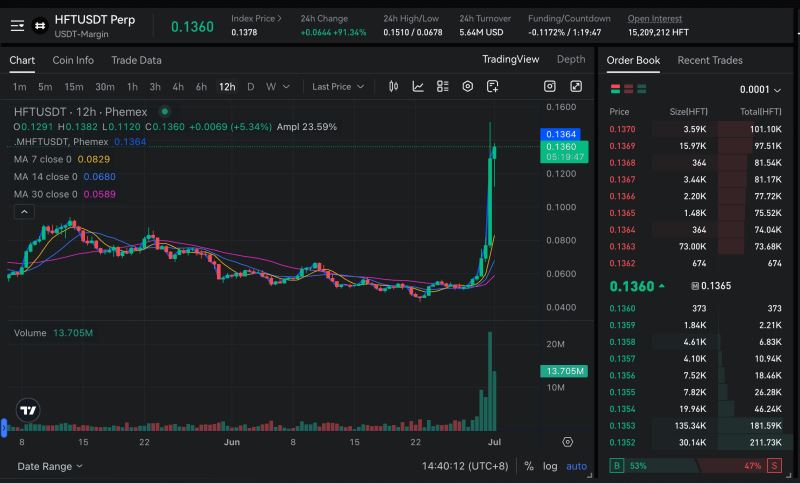 什么是Hashflow(HFT)？是一项好投资吗？HFT代币和代币经济学概述