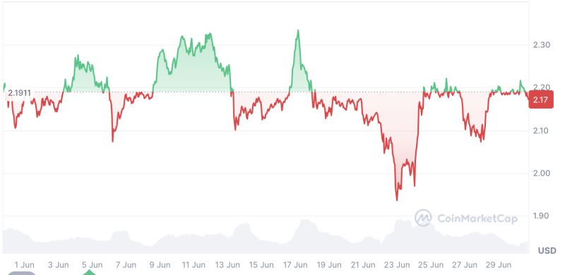 XRP价格最终能否突破？XRP币2025年7月价格预测