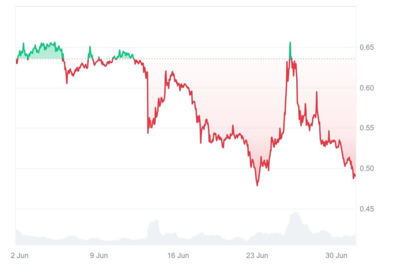 Pi币接下来会发生什么？Pi币最新消息和2025年7月价格预测