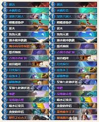 炉石传说托尔巴拉德之战乱斗卡组代码是什么