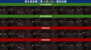 情感反诈模拟器第二章流程成就玩法攻略