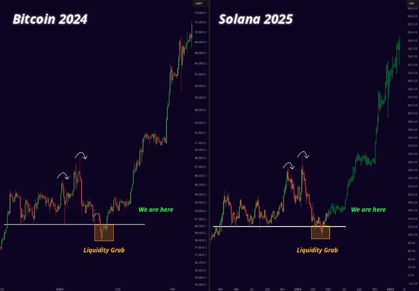 Solana价格预测：SOL分形显示看涨势头或将推动价格升至280美元