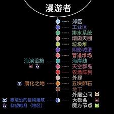 雨世界窃光者成就如何做