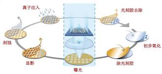芯片光刻工程师的工作环境要求是什么