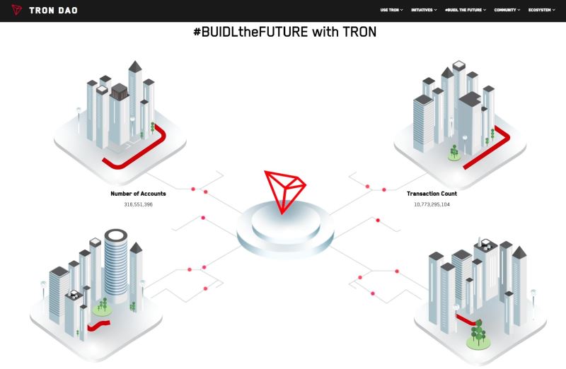 波场（$TRX）  