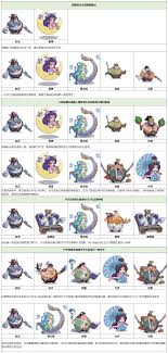 守护之境赵云毕业如何搭配