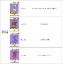 古今2风起蓬莱中哪个神兵强度好