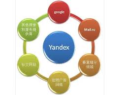如何yandex直接打开网址链接不用登录