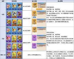 勇者联盟远程职业怎么搭配