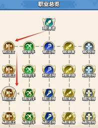 勇者联盟天赋技能怎么加点