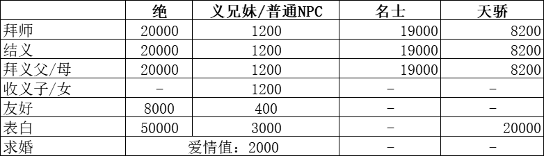 华夏千秋送礼系统及NPC喜好介绍