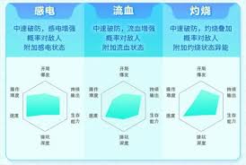弹弹星球武器流派如何挑选