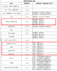 大航海时代传说商会仓库屯什么货物合适