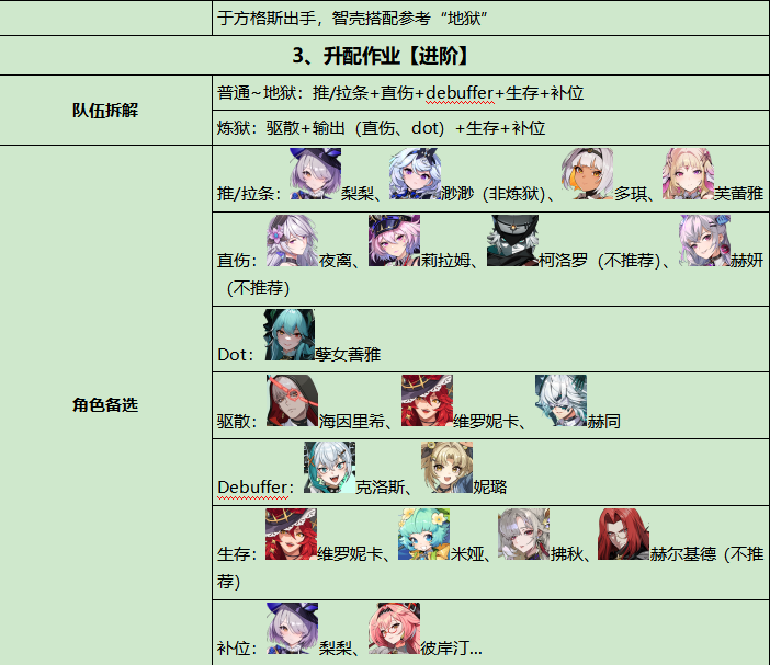 《伊瑟》重构兵祸通关攻略