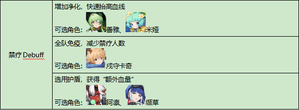 《伊瑟》重构兵祸通关攻略