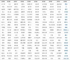 诡秘之主途径序列有哪些