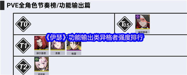 《伊瑟》功能输出类异格者强度排行