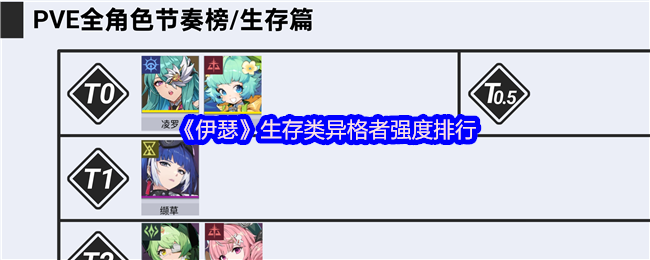 《伊瑟》生存类异格者强度排行