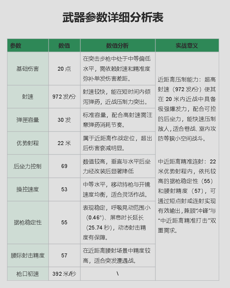 《三角洲行动》AS Val突击步枪强势改装方案